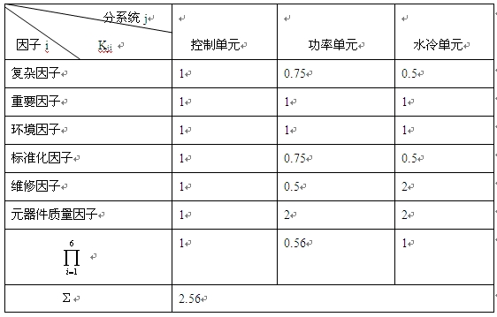 加權(quán)因子分配法計算表