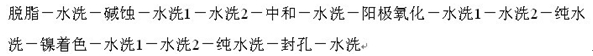 鋁合金陽極氧化電解著色生產(chǎn)工藝流程
