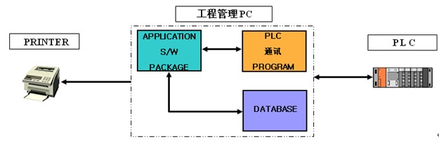 電泳鋁材生產(chǎn)工廠工程管理電腦系統(tǒng)