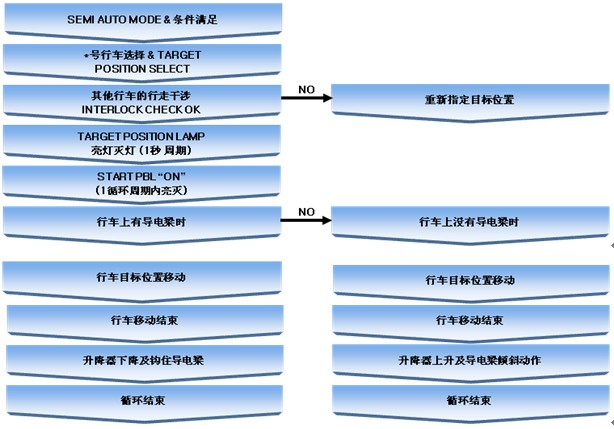鋁材自動化設(shè)備運(yùn)營方案