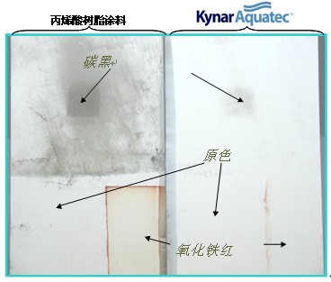 使用碳黑和氧化鐵紅對(duì)丙烯酸樹脂涂層