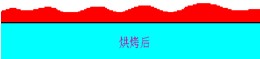 PVDF氟碳涂料超細(xì)粉烘烤后
