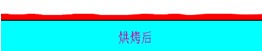 PVDF氟碳涂料超細(xì)粗徑粉烘烤后對比