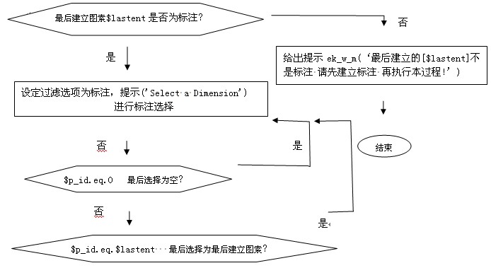 擠壓模具?？讟?biāo)注層確保無錯(cuò)誤尺寸標(biāo)注
