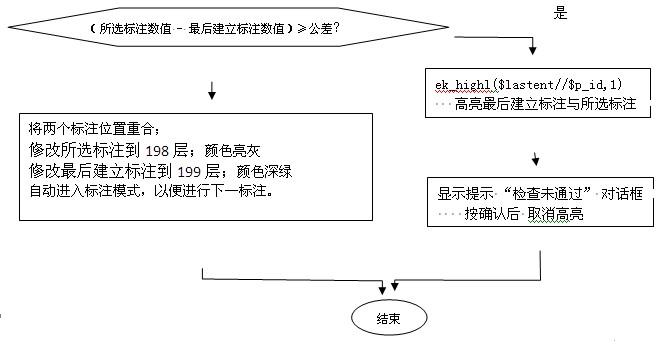 擠壓模具模孔標(biāo)注層確保無錯(cuò)誤尺寸標(biāo)注2