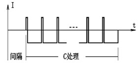 在補色狀態(tài)下輸出的波形