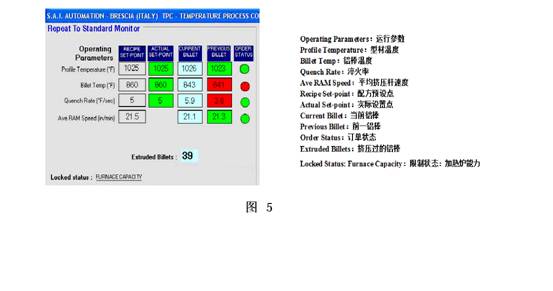 高效分析和優(yōu)化鋁材擠壓過程標(biāo)準(zhǔn)對(duì)比監(jiān)控