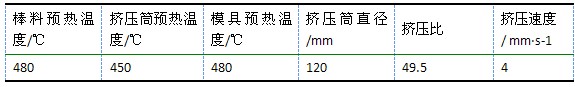 鋁型材擠壓參數(shù)設(shè)置