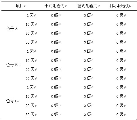 鋁型材表面附著性測(cè)試結(jié)果