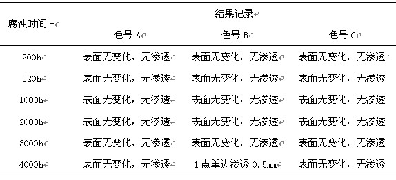 鋁型材表面的中性鹽霧試驗(yàn)NSS
