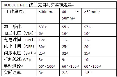 ?？准庸ぢ呓z參數(shù)