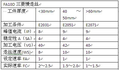?？准庸と饴呓z參數(shù)