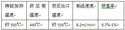 6063c鋁板材擠壓工藝參數(shù)