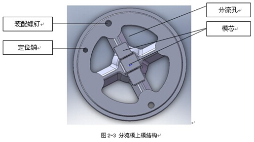 汽車碰撞粱鋁型材擠壓模具上模設(shè)計平面圖