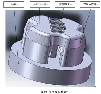 汽車碰撞粱鋁型材擠壓分流設(shè)計有限元3D模型