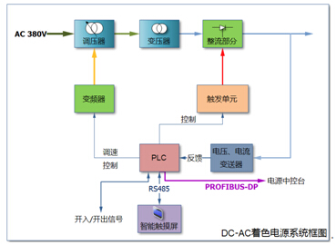 新型不對稱DC-AC著色電源系統(tǒng)框圖
