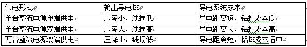 整流電源供電形式對(duì)比表