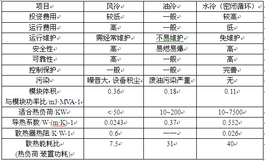 全密閉式循環(huán)水冷卻系統(tǒng)與其他冷卻方式性能指標(biāo)對(duì)比