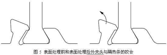 表面處理前和表面處理后外夾頭與隔熱條的咬合圖對比