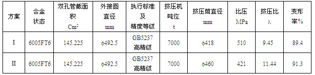 WY0700大型雙孔管的模具設(shè)計(jì)依據(jù)參數(shù)表