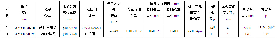 WY0700大型雙孔管的模具設(shè)計(jì)依據(jù)參數(shù)表