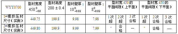 WYY0700 大型雙孔管材模（第1、2、3次）試模的產(chǎn)品尺寸檢測(cè)記錄 