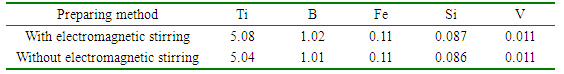  Al-5Ti-1B鋁合金的化學成分（%，質(zhì)量分數(shù)）