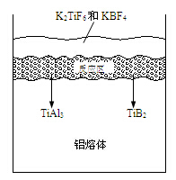 氟鹽/鋁熔體界面反應示意圖