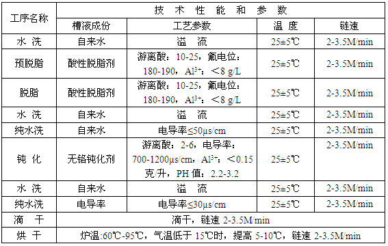 鋁型材無鉻鈍化工藝流程及參數(shù)