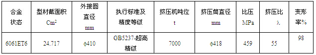 WY1237鋁型材的模具設(shè)計(jì)參數(shù)表
