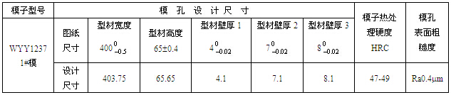 WYY1237—1#模設(shè)計(jì)尺寸及技術(shù)要求表
