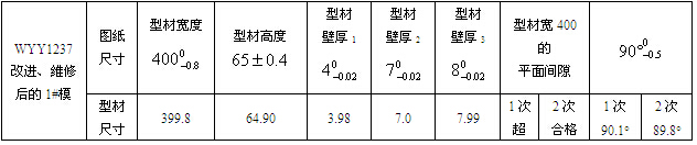 表5 WYY1237 鋁型材模（第1、2次）試模的型材尺寸檢測記錄