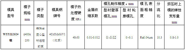 WYY1125—2# 模設(shè)計(jì)參數(shù)表