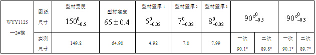 WYY1125-2#模 兩次（第一次，第二次）試模的擠壓材檢測記錄