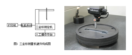 三坐標(biāo)測(cè)量機(jī)硬件構(gòu)成圖及現(xiàn)場(chǎng)工作實(shí)拍