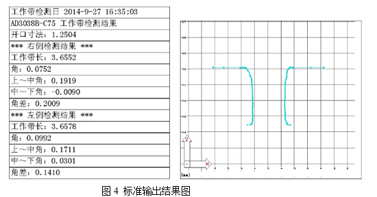 測(cè)量標(biāo)準(zhǔn)輸出結(jié)果圖