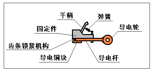 鋁材氧化生產(chǎn)時所用立吊式銅夾具的結(jié)構(gòu)設(shè)計圖